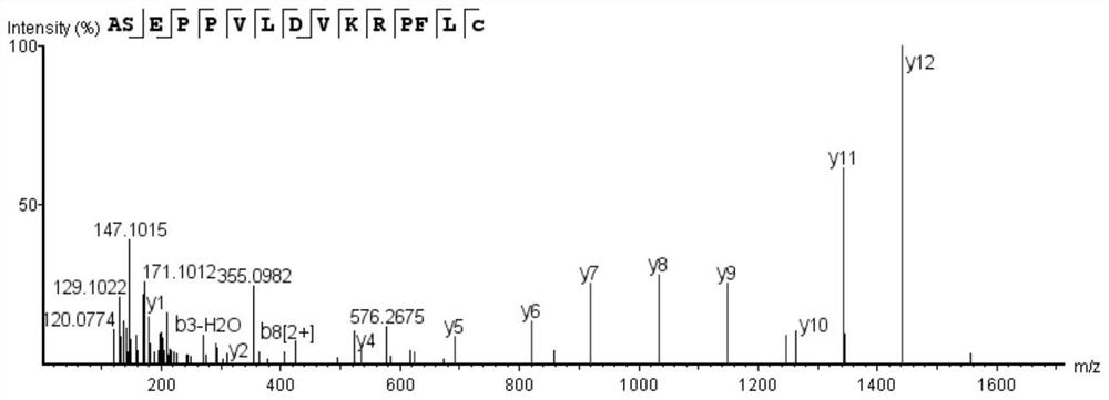 Bioactive peptide ASEPPVLDVKRPFLC as well as preparation method and application thereof