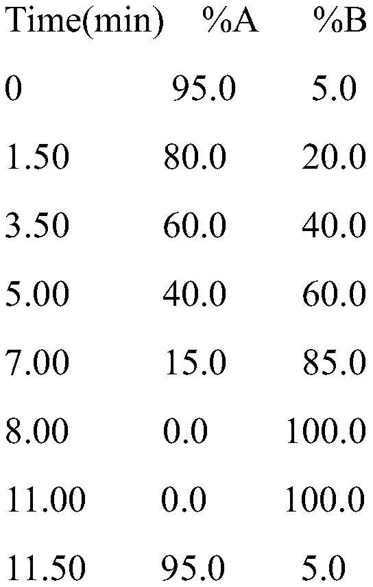 Bioactive peptide ASEPPVLDVKRPFLC as well as preparation method and application thereof