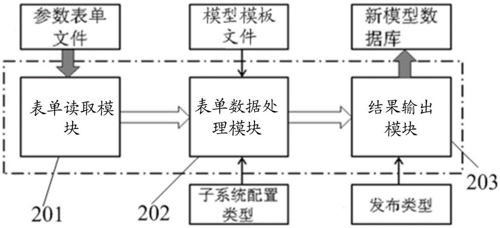 Method and system for multi-body model form control