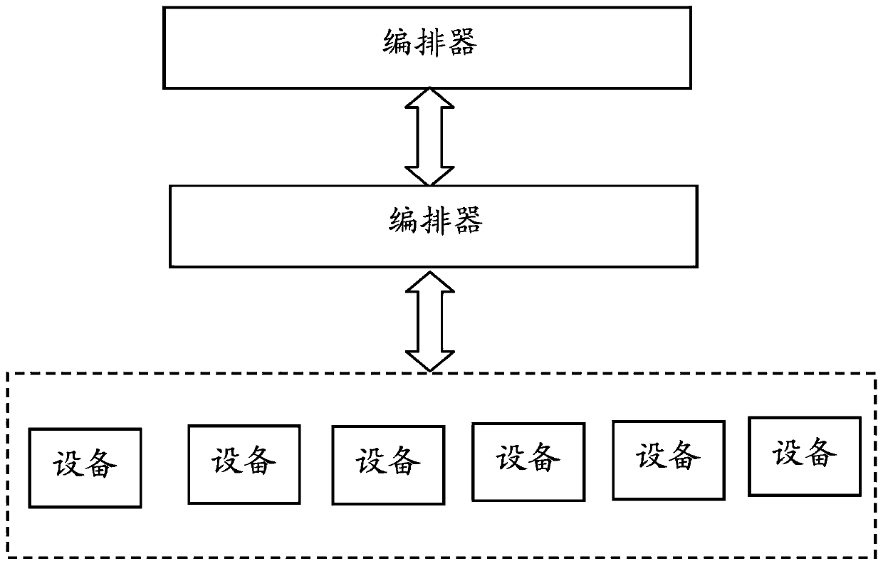 system and a method for realizing a software version smooth upgrading function for an SD-WAN system