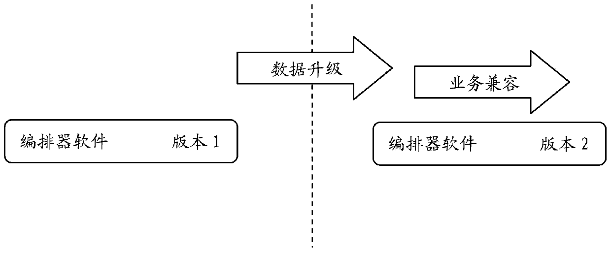 system and a method for realizing a software version smooth upgrading function for an SD-WAN system