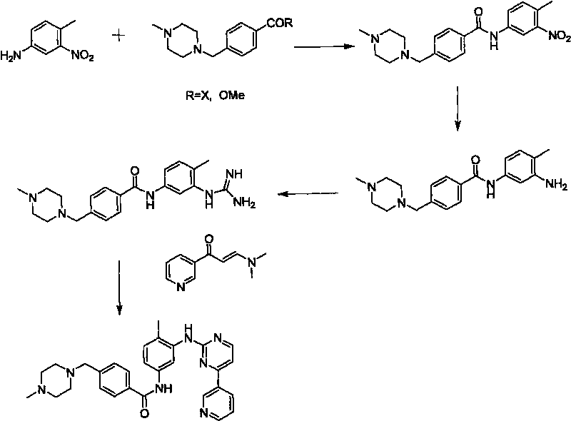 Method for synthesizing Imatinib