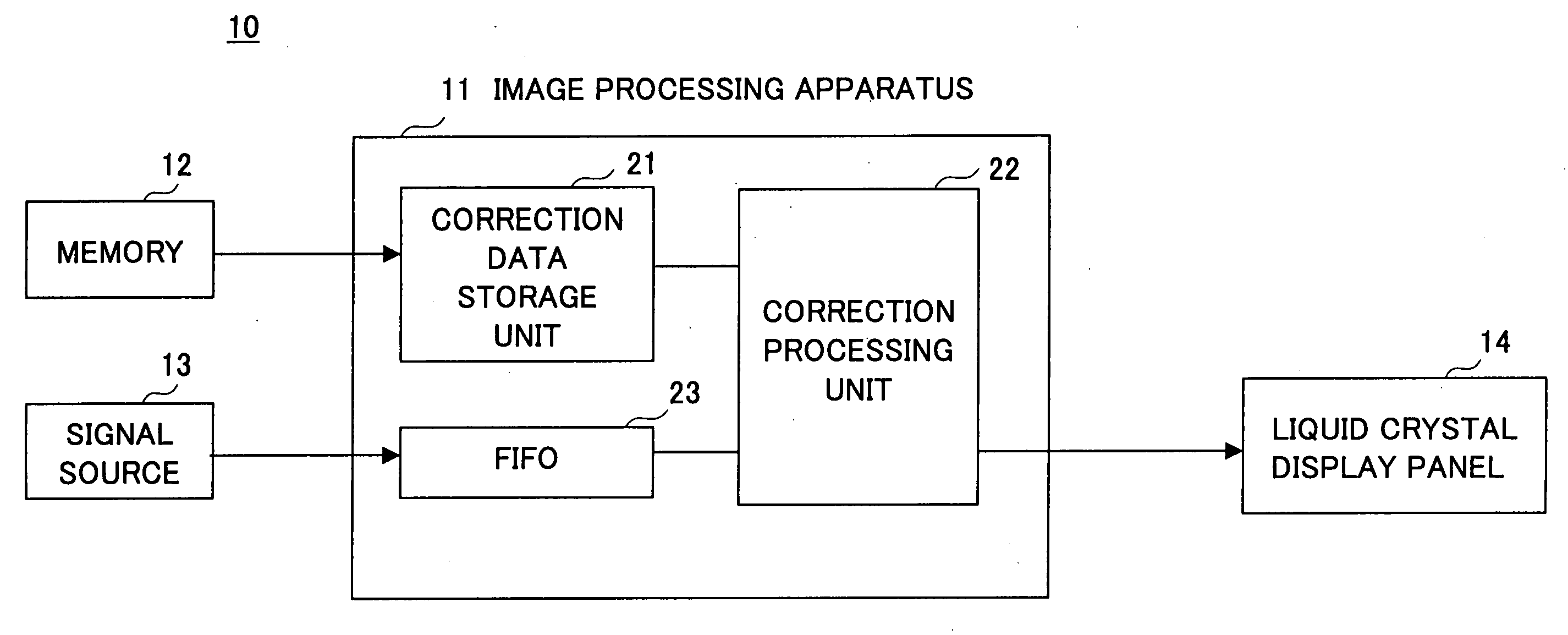 Correction of uneven image appearance by use of small-size data