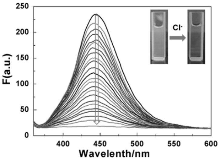 A fluorescent probe for recognizing chloride ions and its preparation method and application