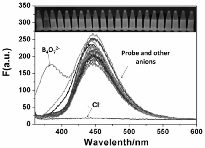 A fluorescent probe for recognizing chloride ions and its preparation method and application