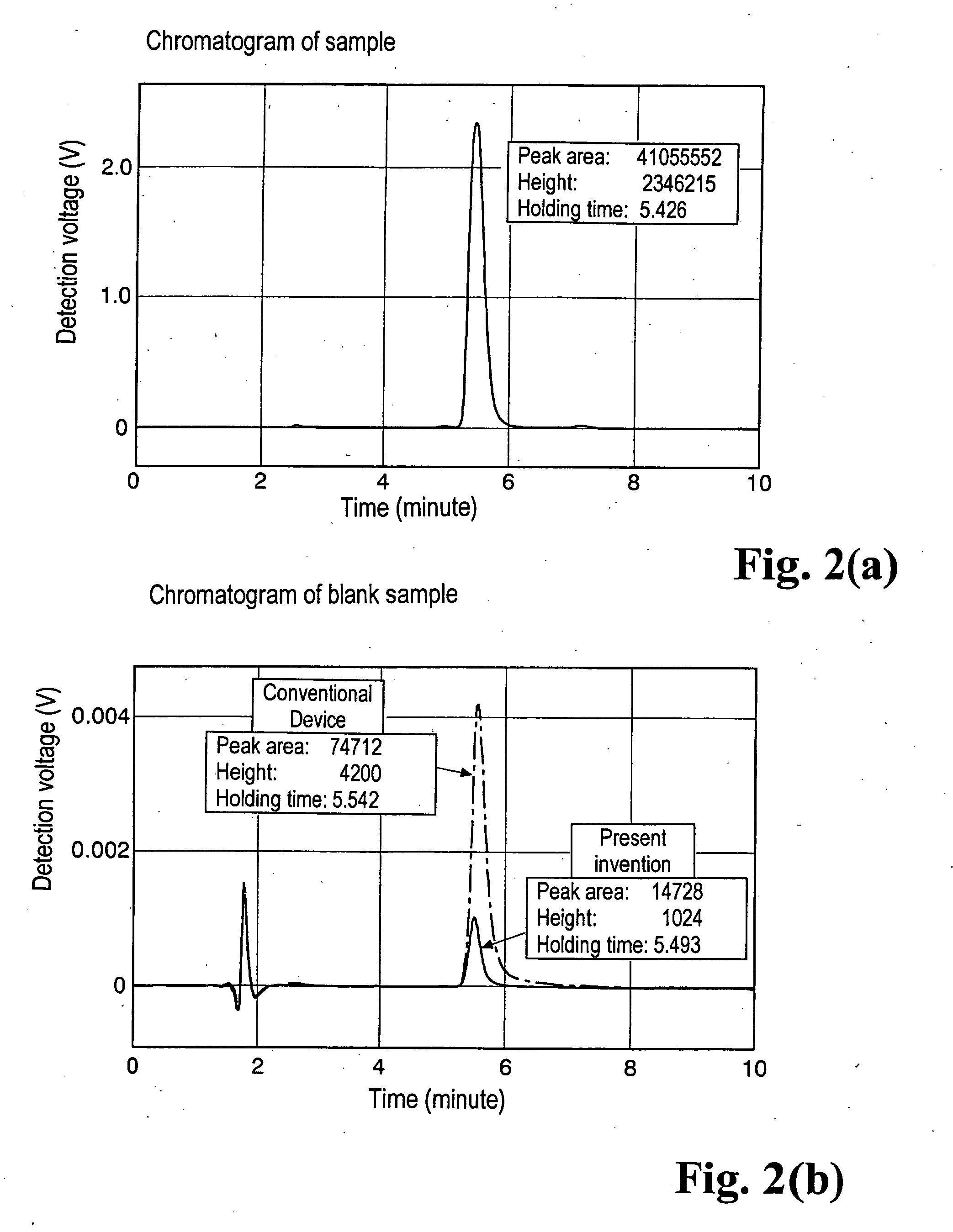 Automatic sampler