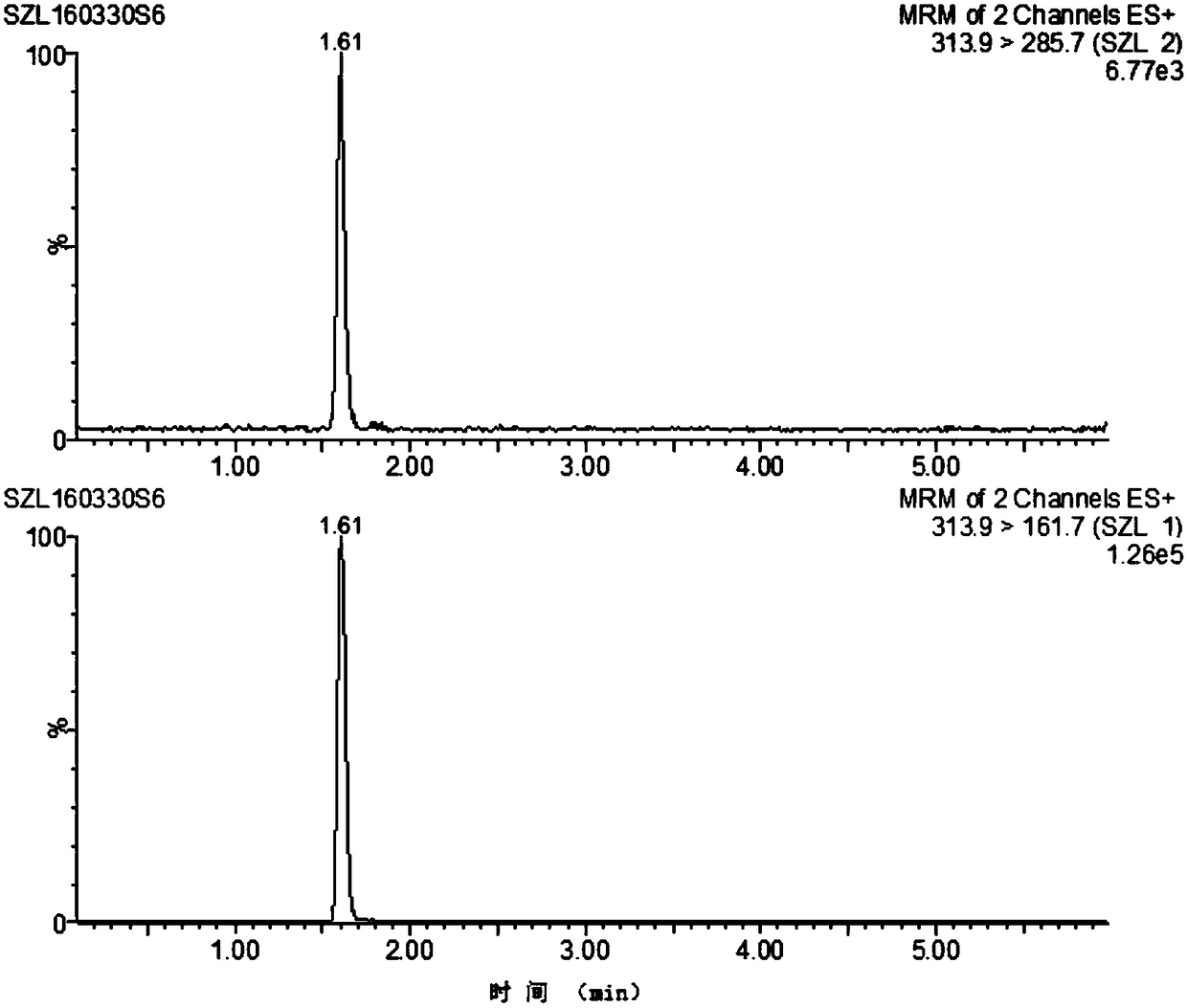 A method for the detection of triazophos in sediment by ultra-high performance liquid chromatography mass spectrometry