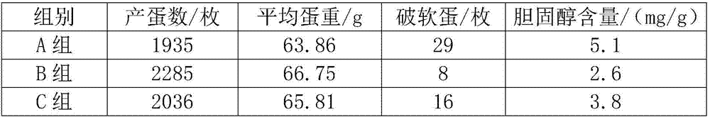 Traditional Chinese medicine feed additive for hens and preparation method of traditional Chinese medicine feed additive