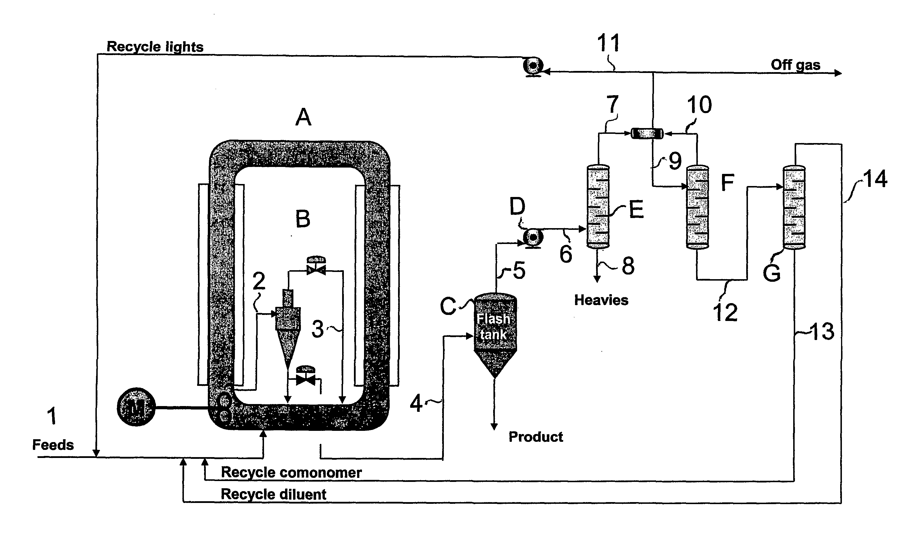 Process And Apparatus For Producing Olefin Polymers