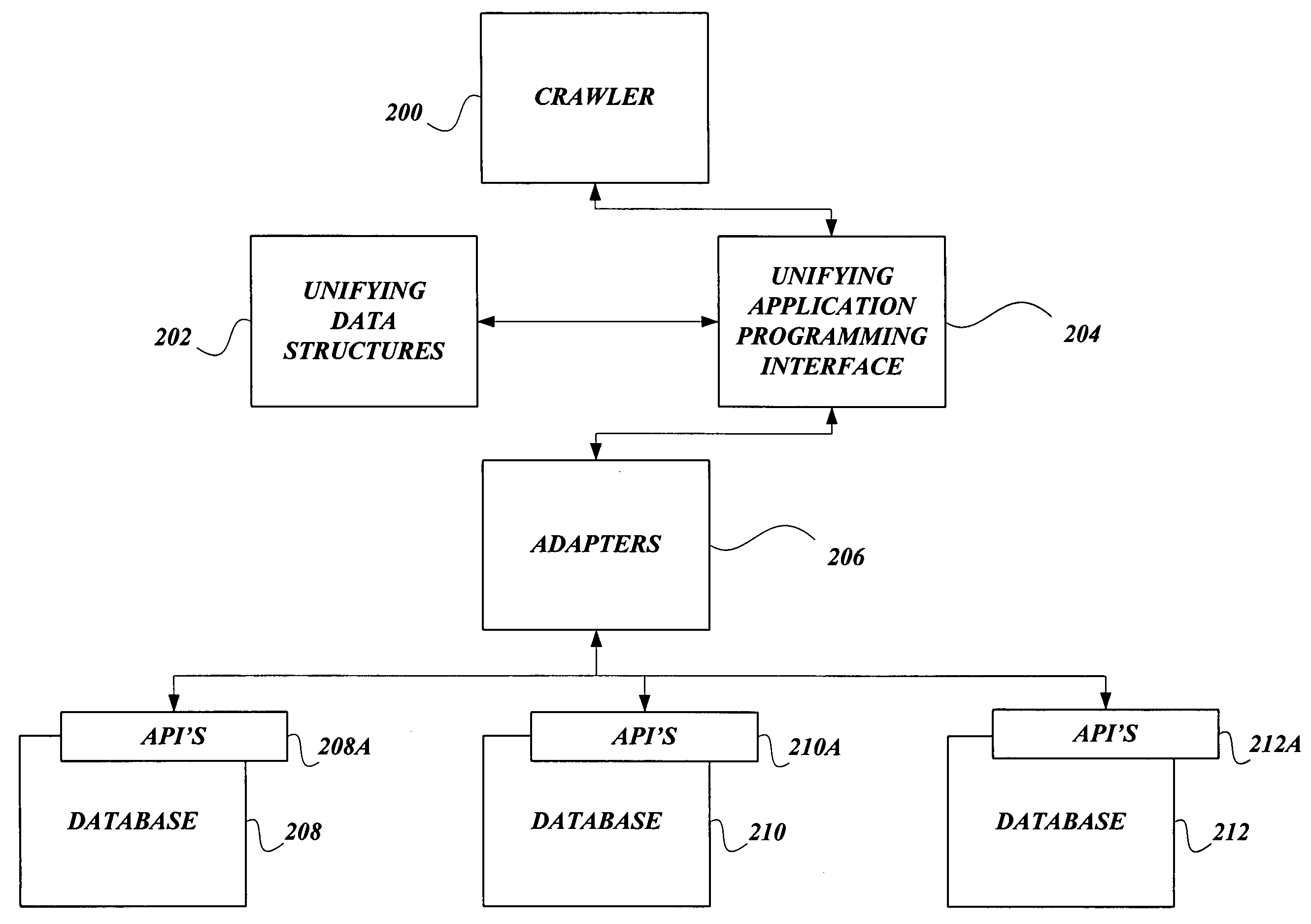 Crawling databases for information