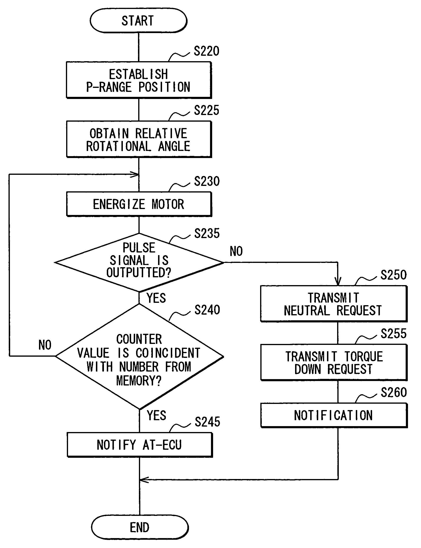 Vehicle control system