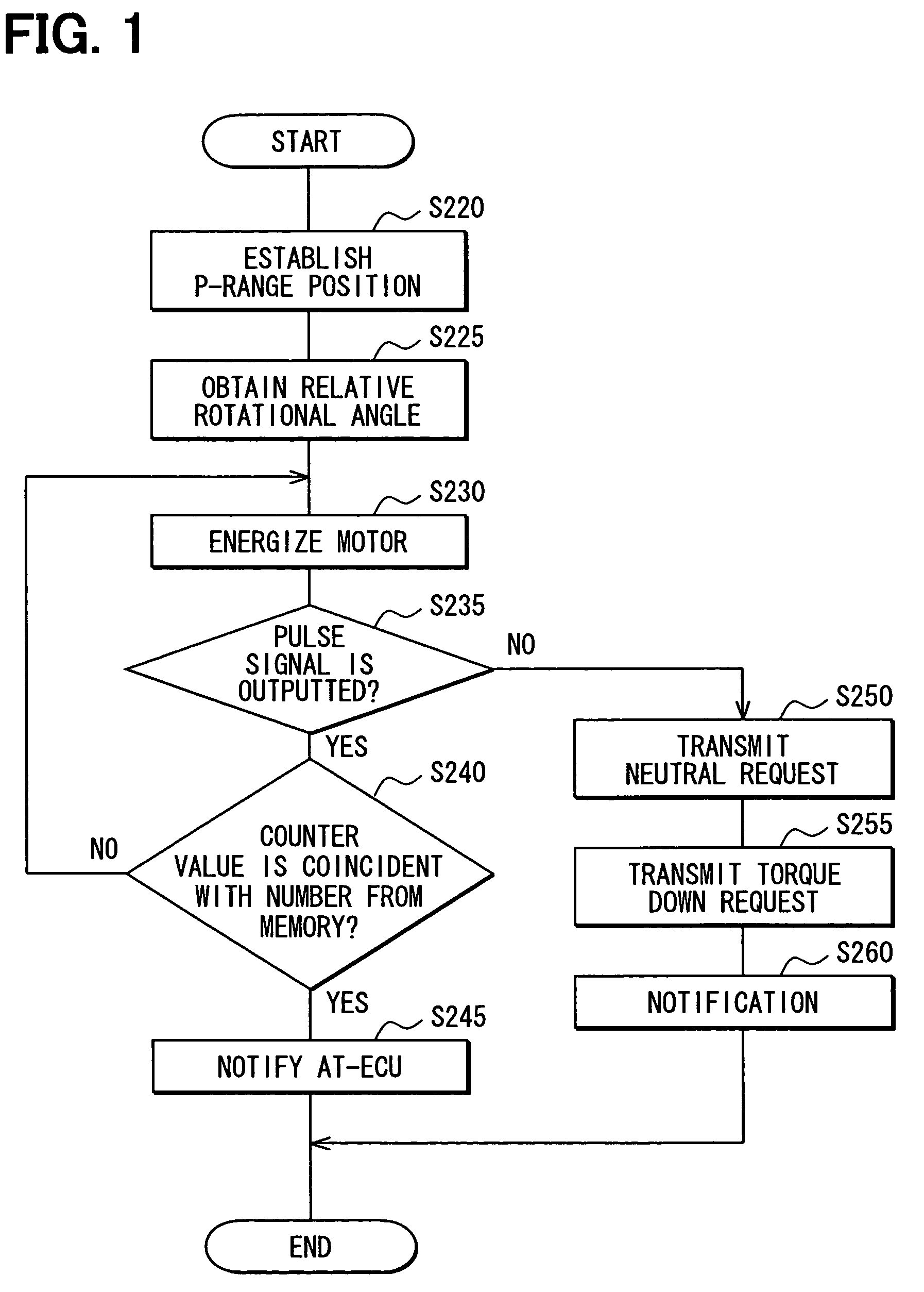 Vehicle control system