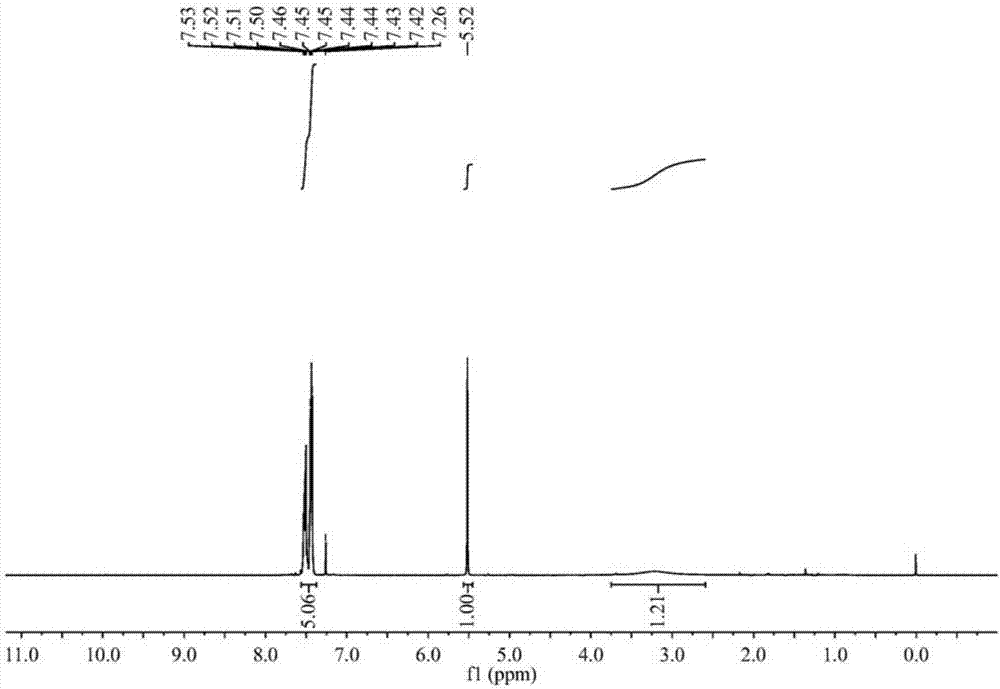 Preparation method of alpha-hydroxypyridine by acetone cyanohydrin