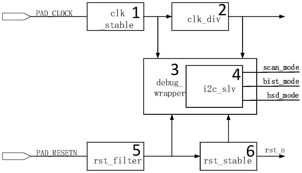 A device for realizing clock and reset control chip working mode