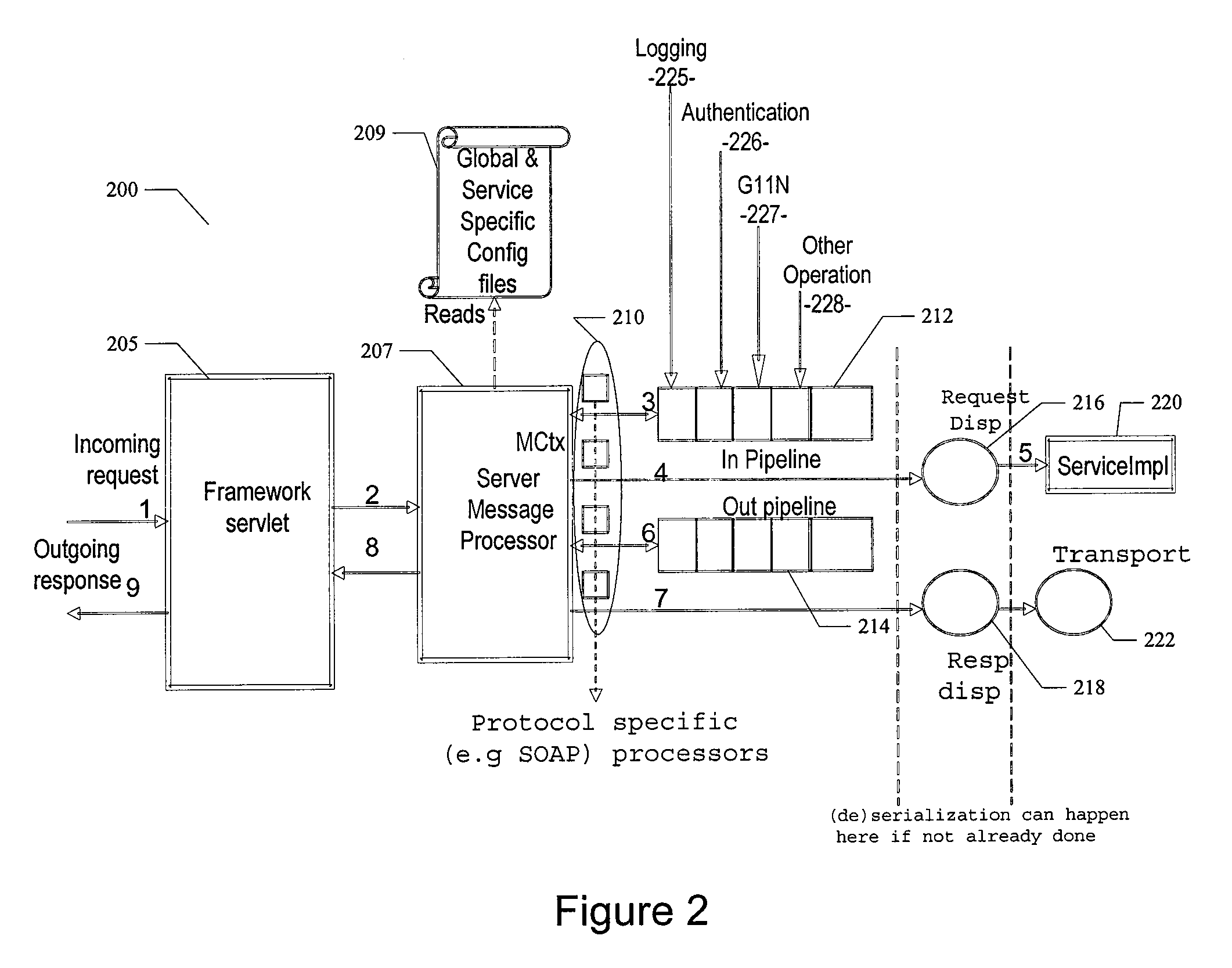 System and method for processing messages using a common interface platform supporting multiple pluggable data formats in a service-oriented pipeline architecture