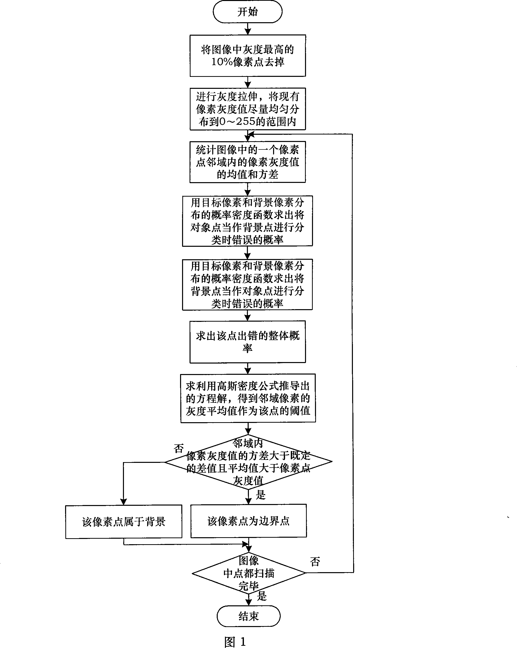 A method for image edge detection based on threshold sectioning