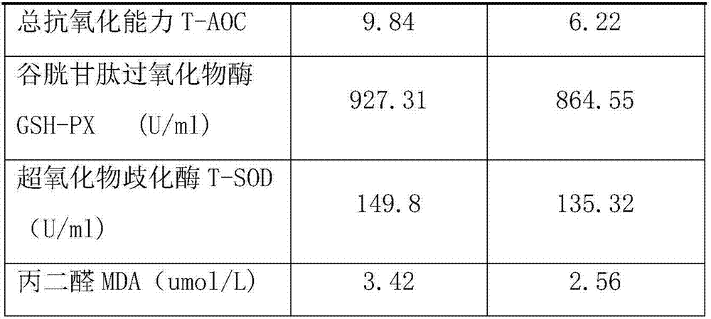 Daily feed for laying hens producing eggs enriched with omega-3 polyunsaturated fatty acid