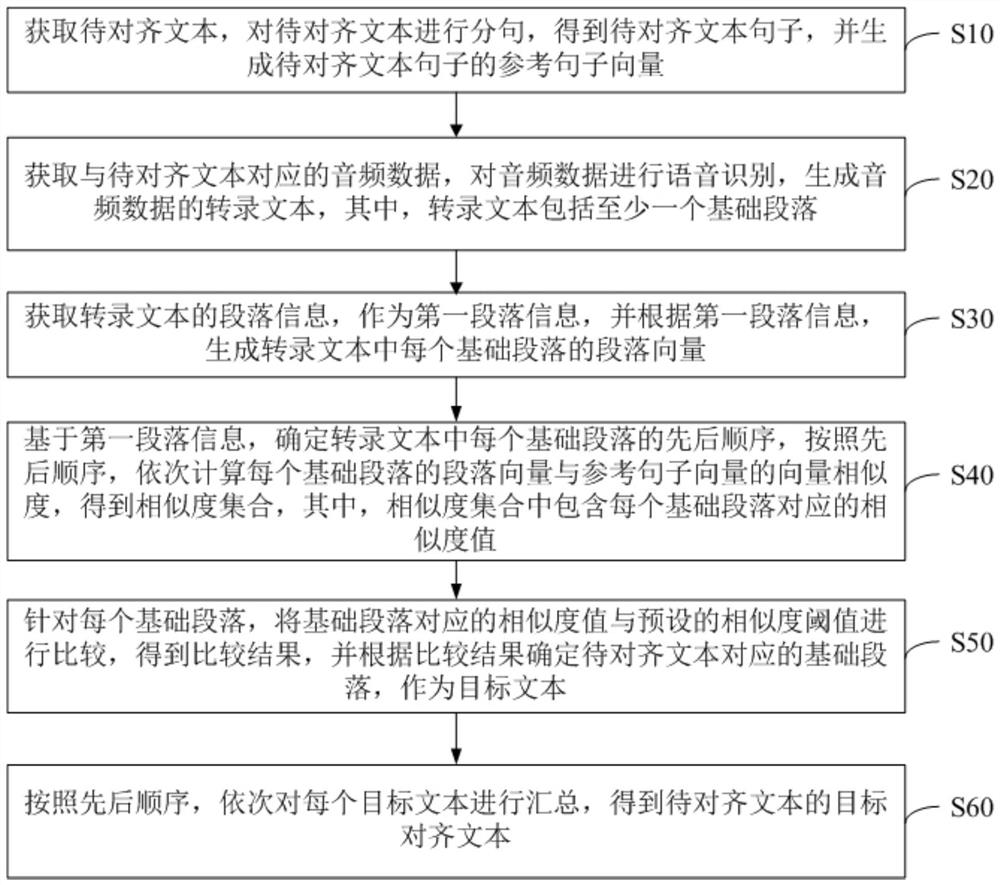 Text alignment method and device, computer equipment and storage medium