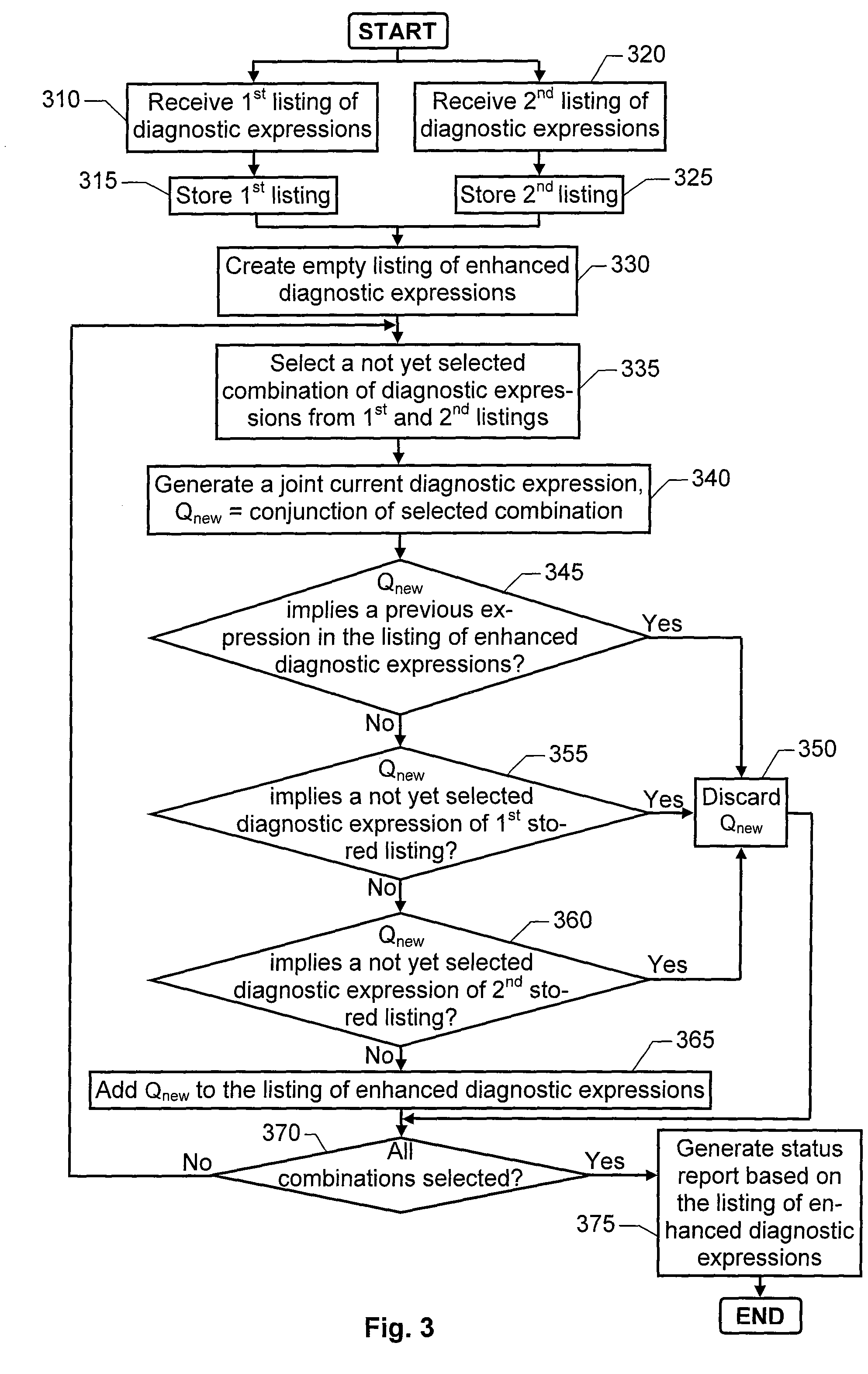 Fault diagnosis