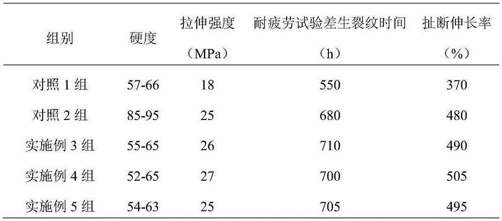 Rubber material for automobile transmission belt and preparation method therefor