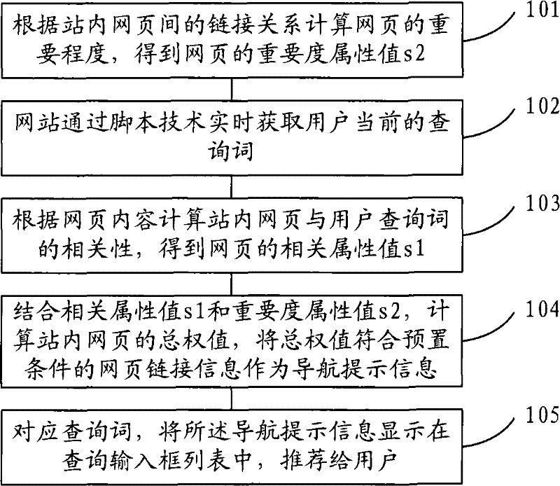 Method and system for navigation in a station