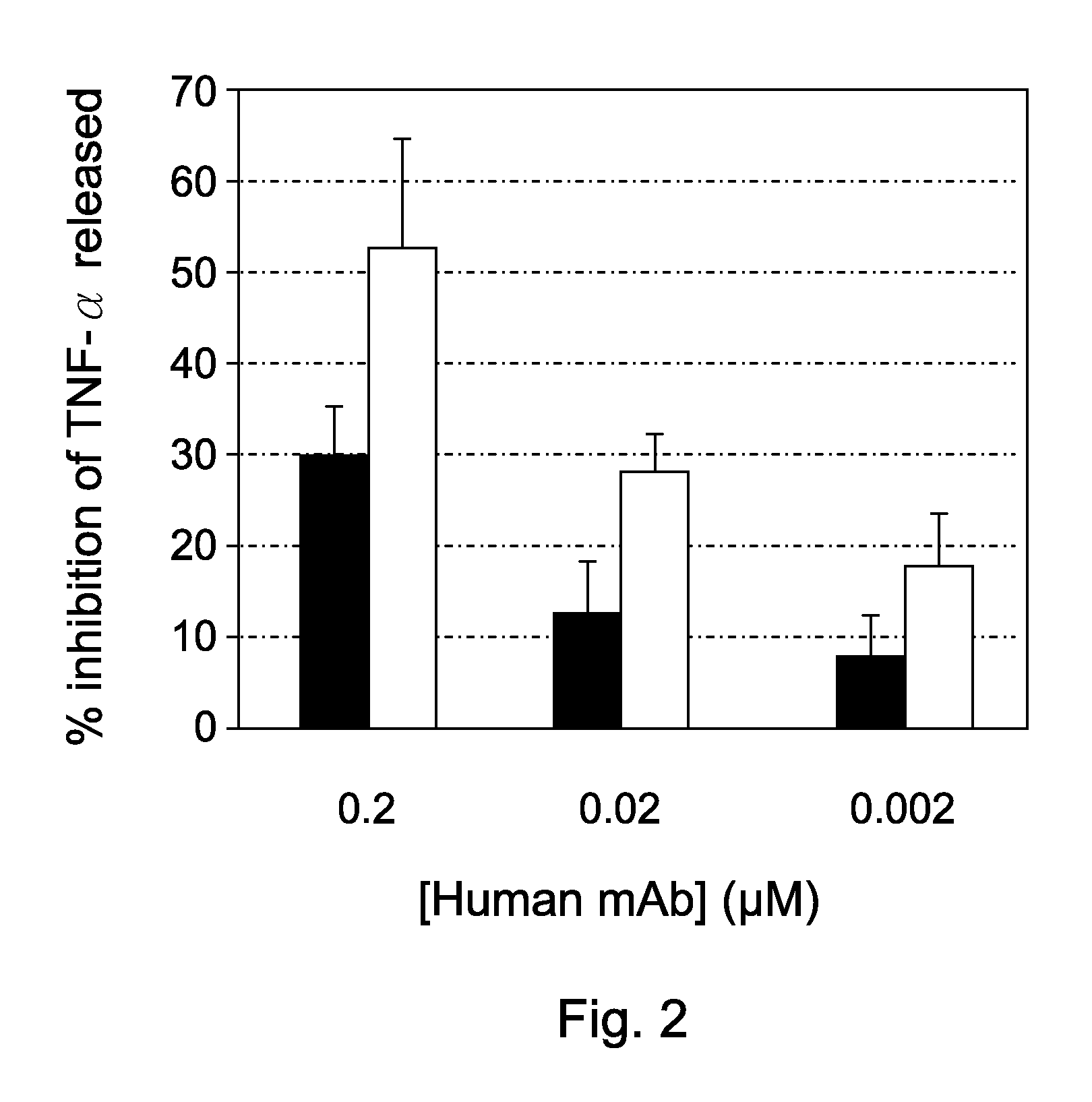 Method for producing complete human neutralizing antibody for high mobility group box 1 (HMGB1) and the use to treat or inhibit HMGB1-associated neuromyelitis