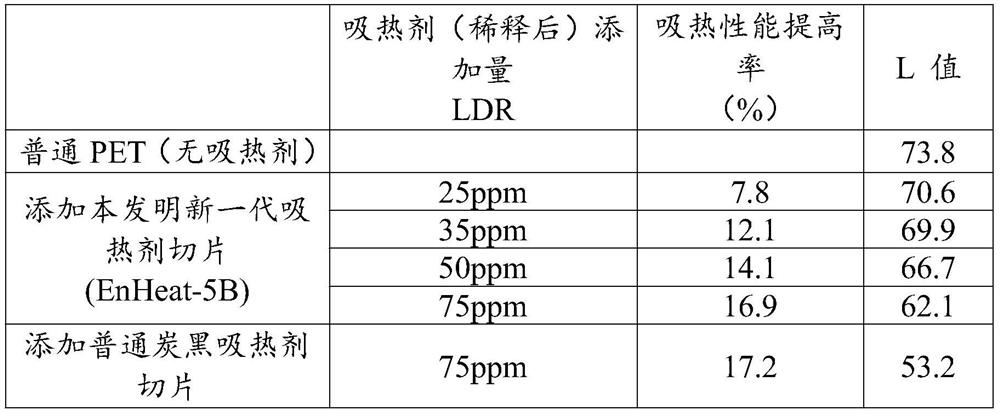 Assistant for improving heat absorption performance of PET polyester chip and production method of PET bottle