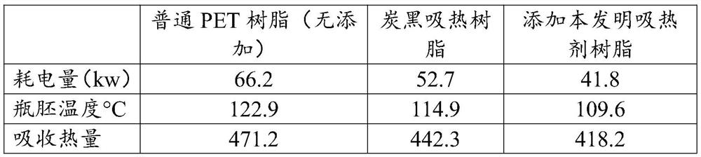 Assistant for improving heat absorption performance of PET polyester chip and production method of PET bottle