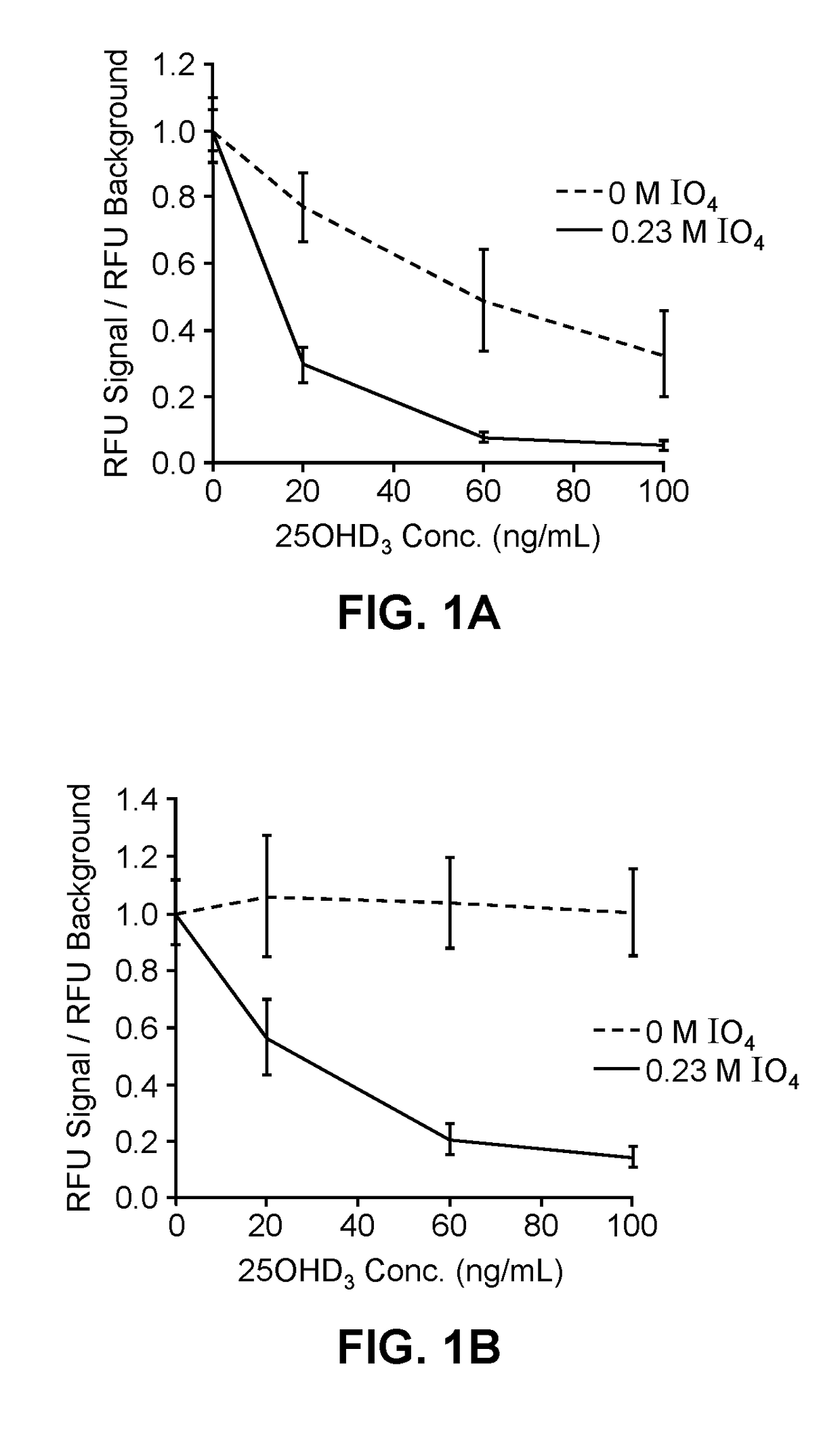 Processing reagent and use thereof in assays for detection of analytes associated with a binding protein