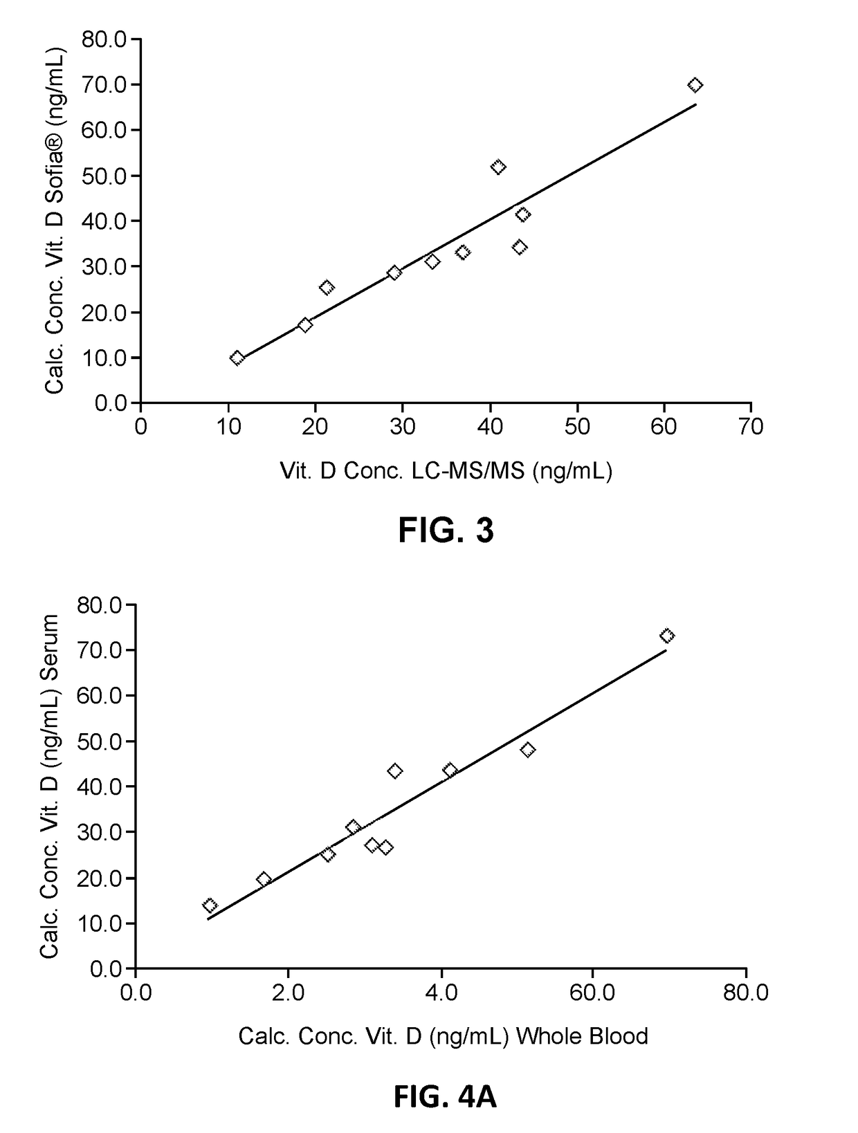 Processing reagent and use thereof in assays for detection of analytes associated with a binding protein