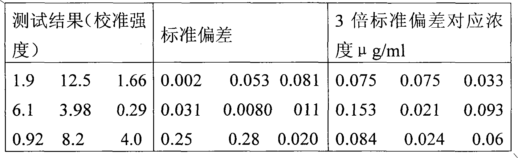 Method for detecting the content of trace elements in cheese