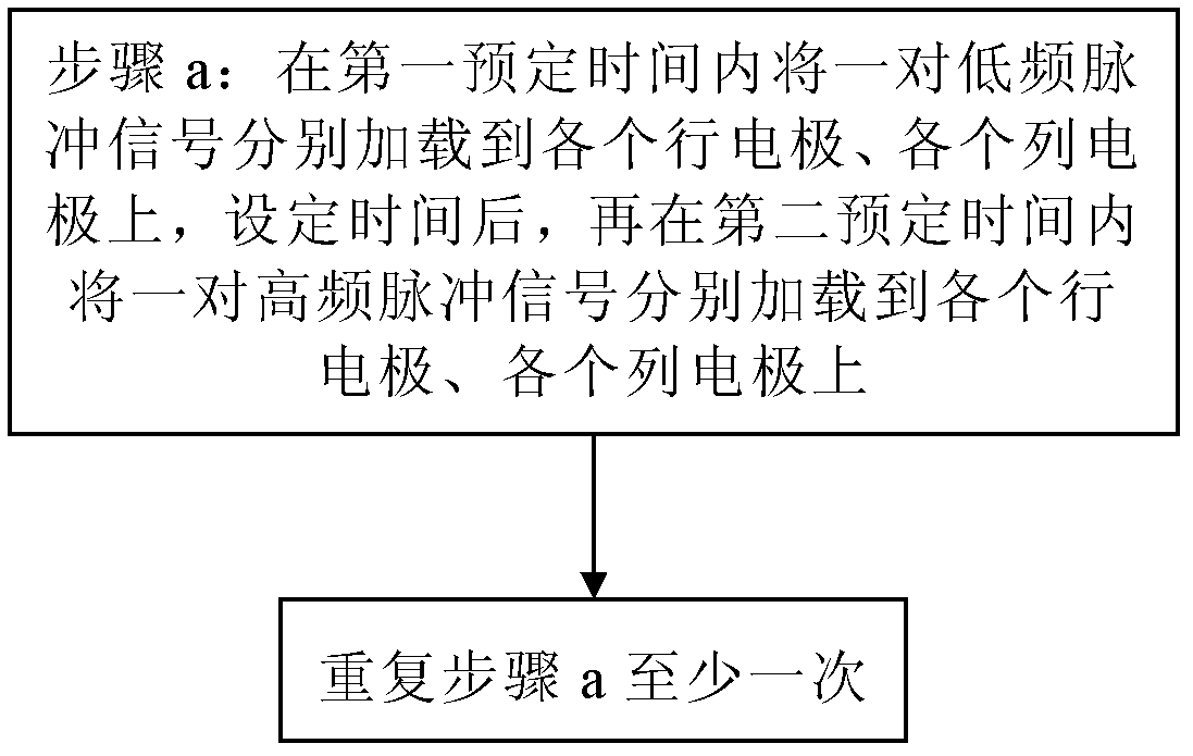 Aging method of smectic-phase liquid crystal display screen