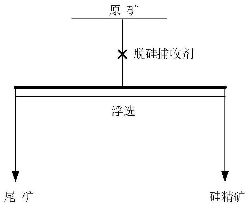 Collecting agent for collecting siliceous minerals and preparation method of collecting agent