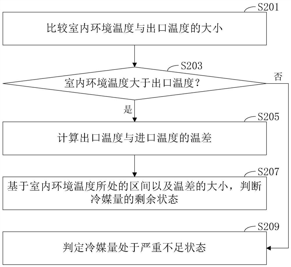 Control method of air conditioner and air conditioner