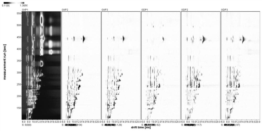 Detection method for quickly judging fruit producing areas