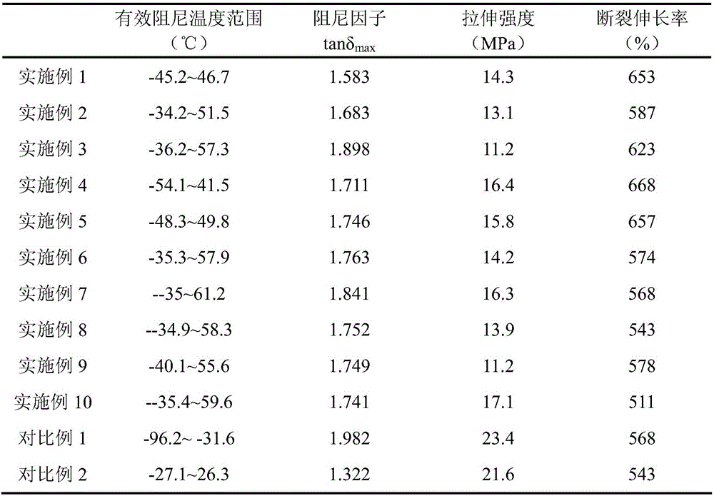 Wide-temperature-range high-damping blended rubber material and preparation method therefor