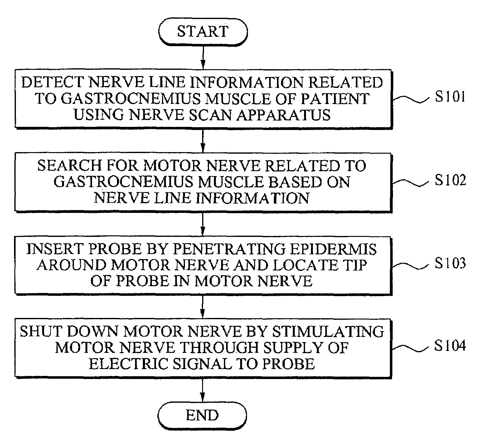 Surgical method for gastrocnemius muscle reduction