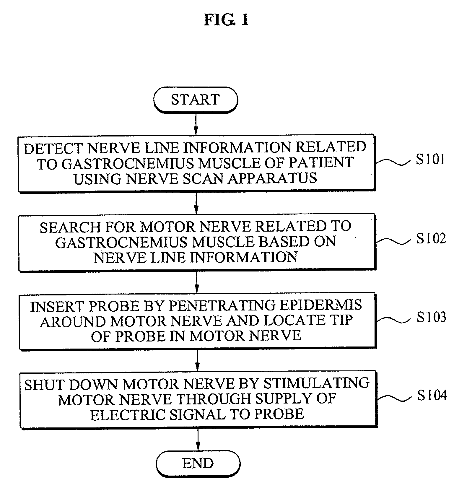 Surgical method for gastrocnemius muscle reduction