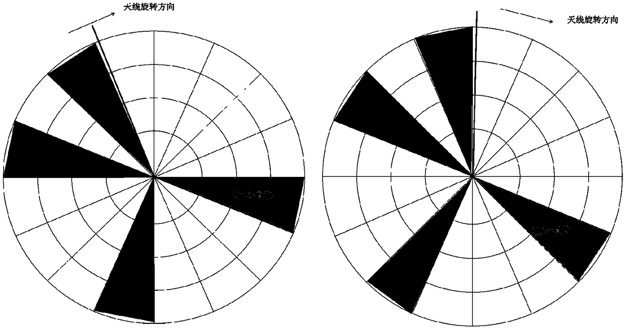 Global target tracking method in navigation radar system