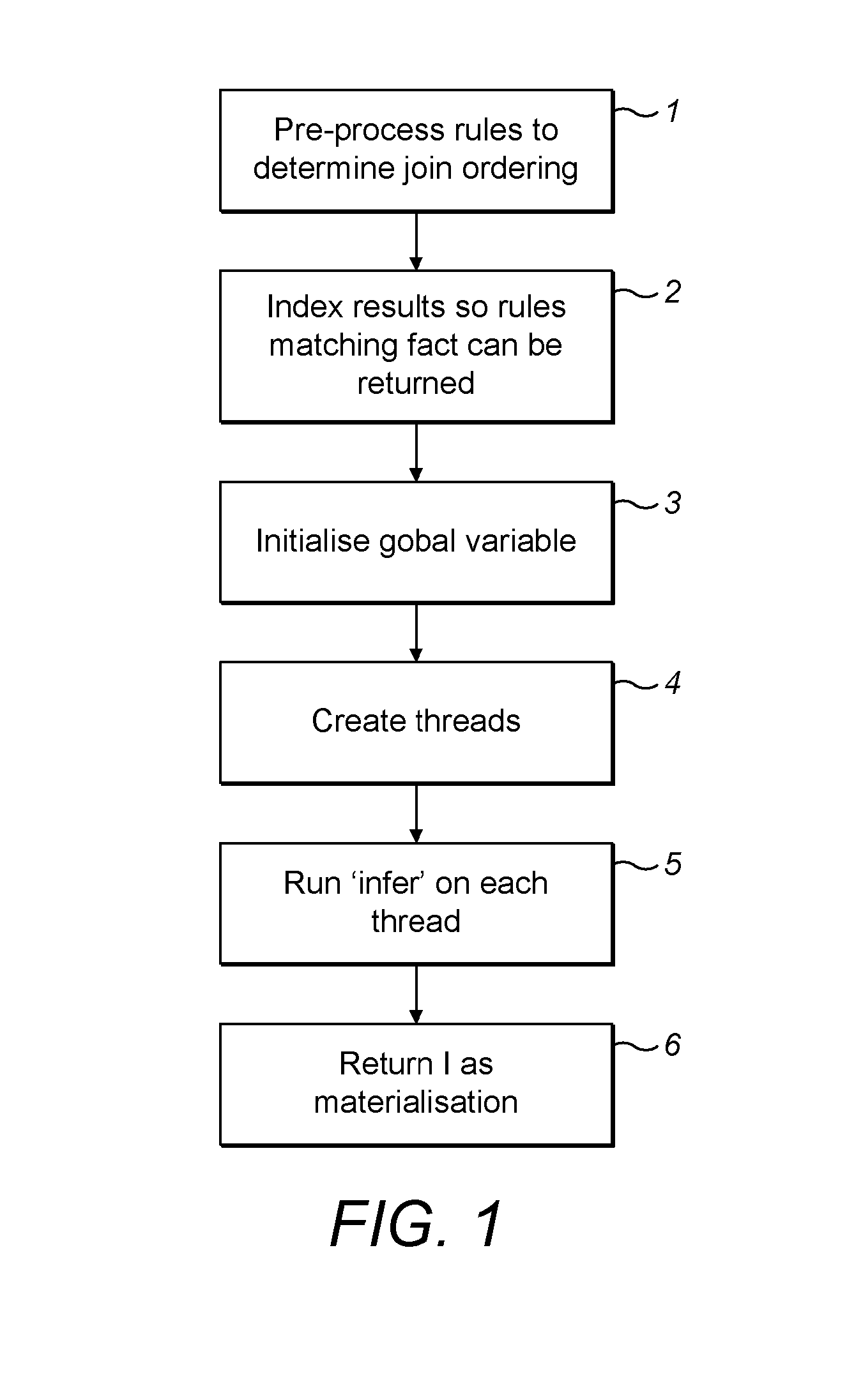 Parallel materialisation of a set of logical rules on a logical database