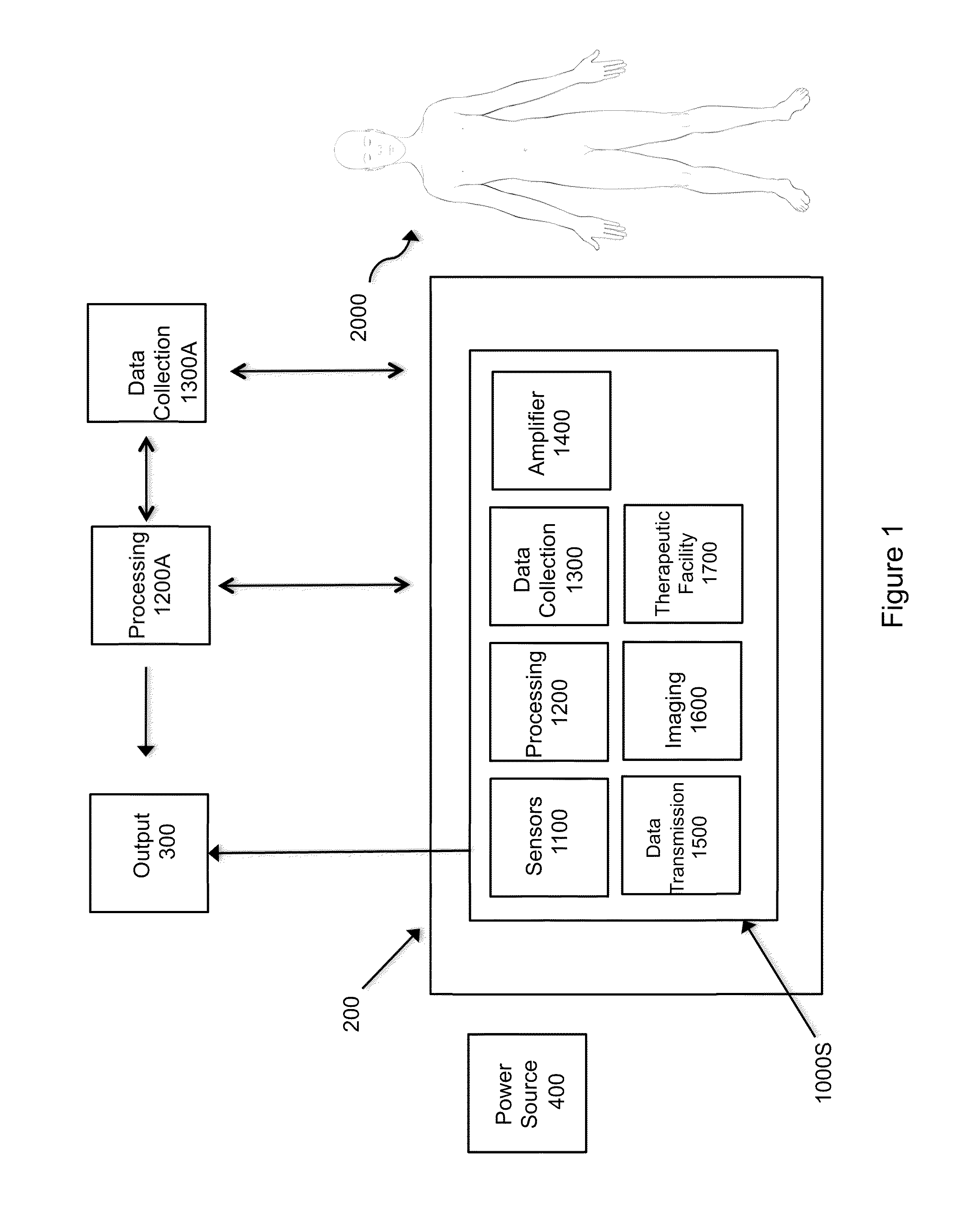 Systems, methods, and devices using stretchable or flexible electronics for medical applications