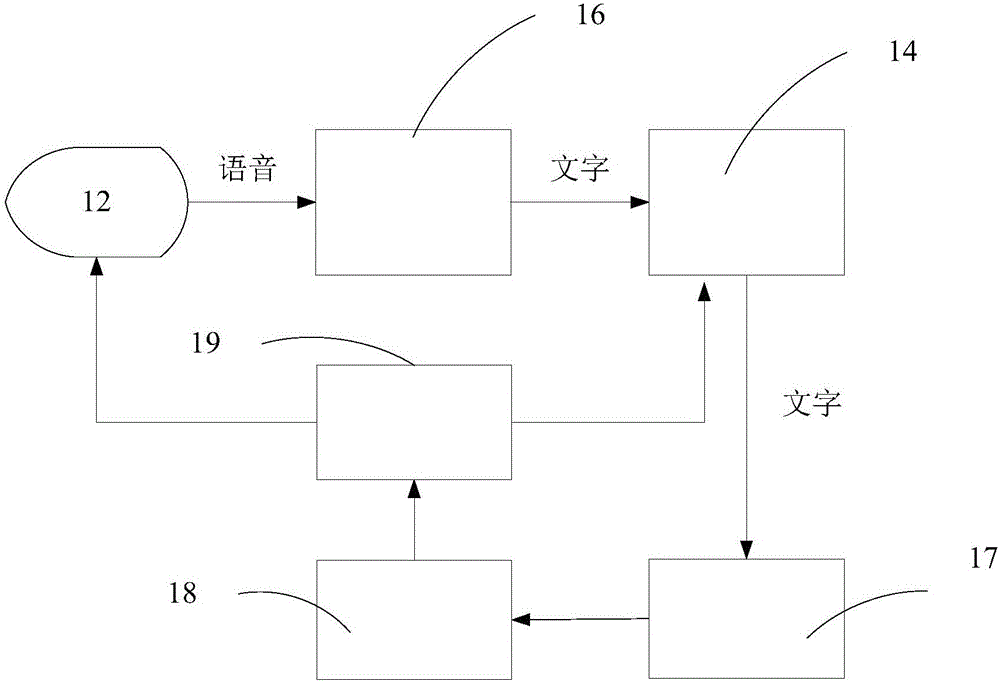 Voice memo device