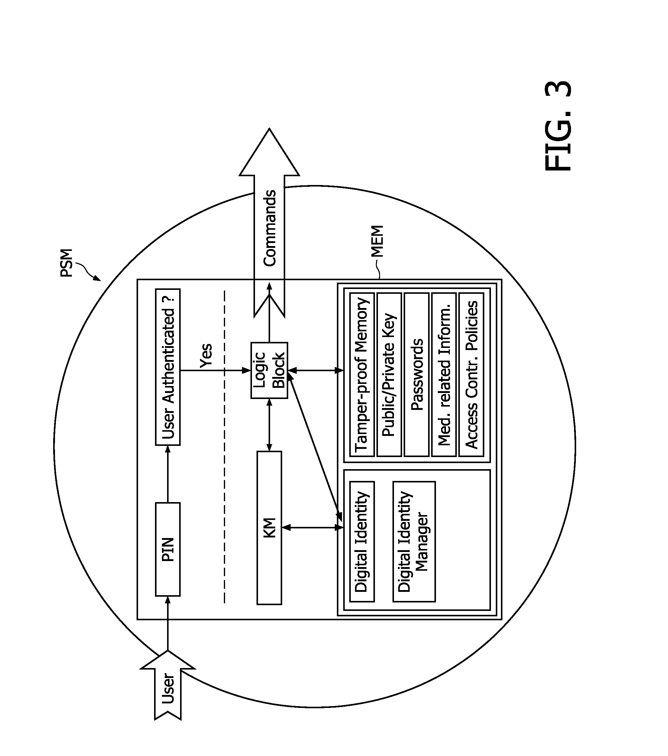 Personal security manager for ubiquitous patient monitoring