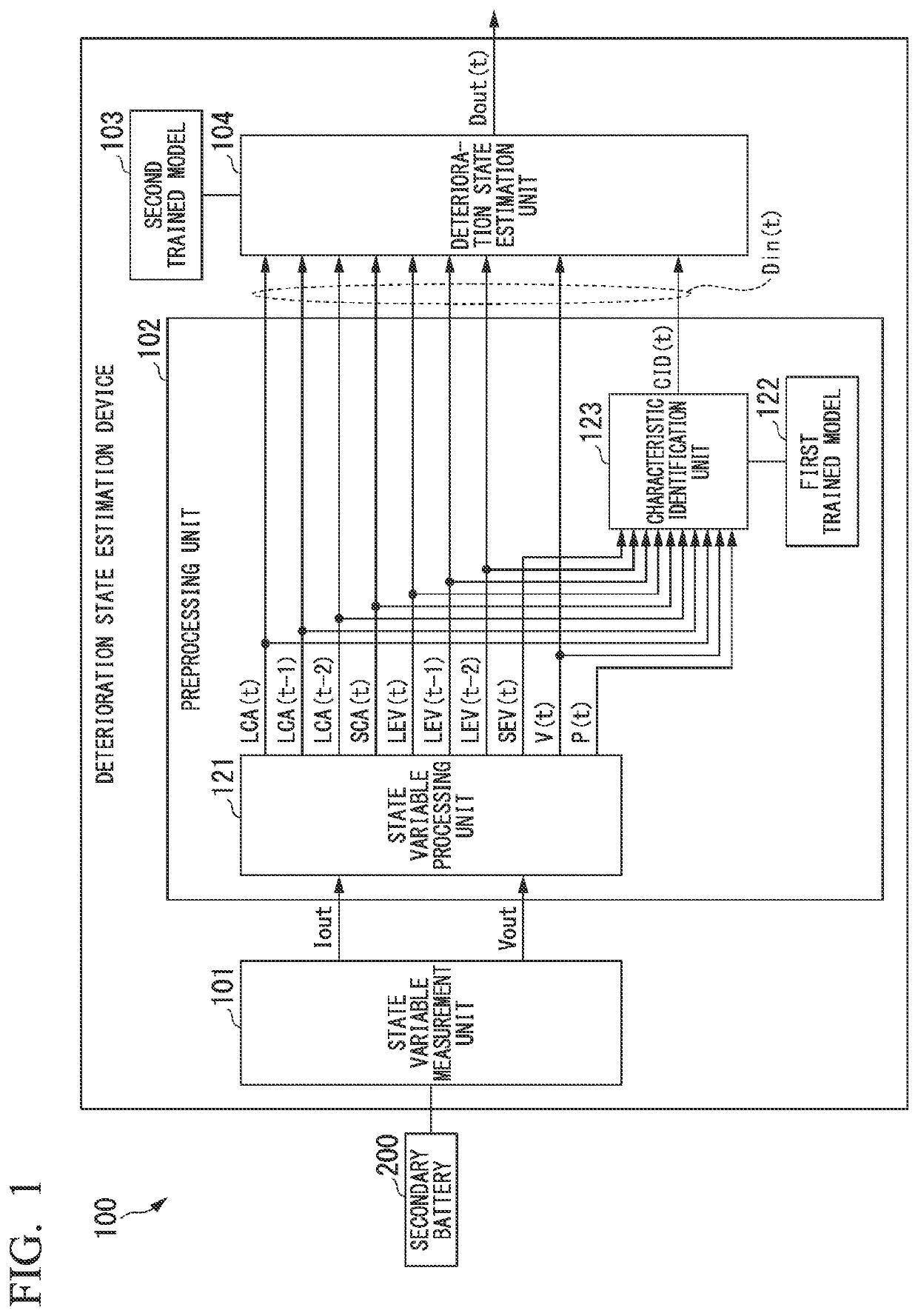 Deterioration state estimation system of secondary battery, deterioration state estimation method of secondary battery, and storage medium