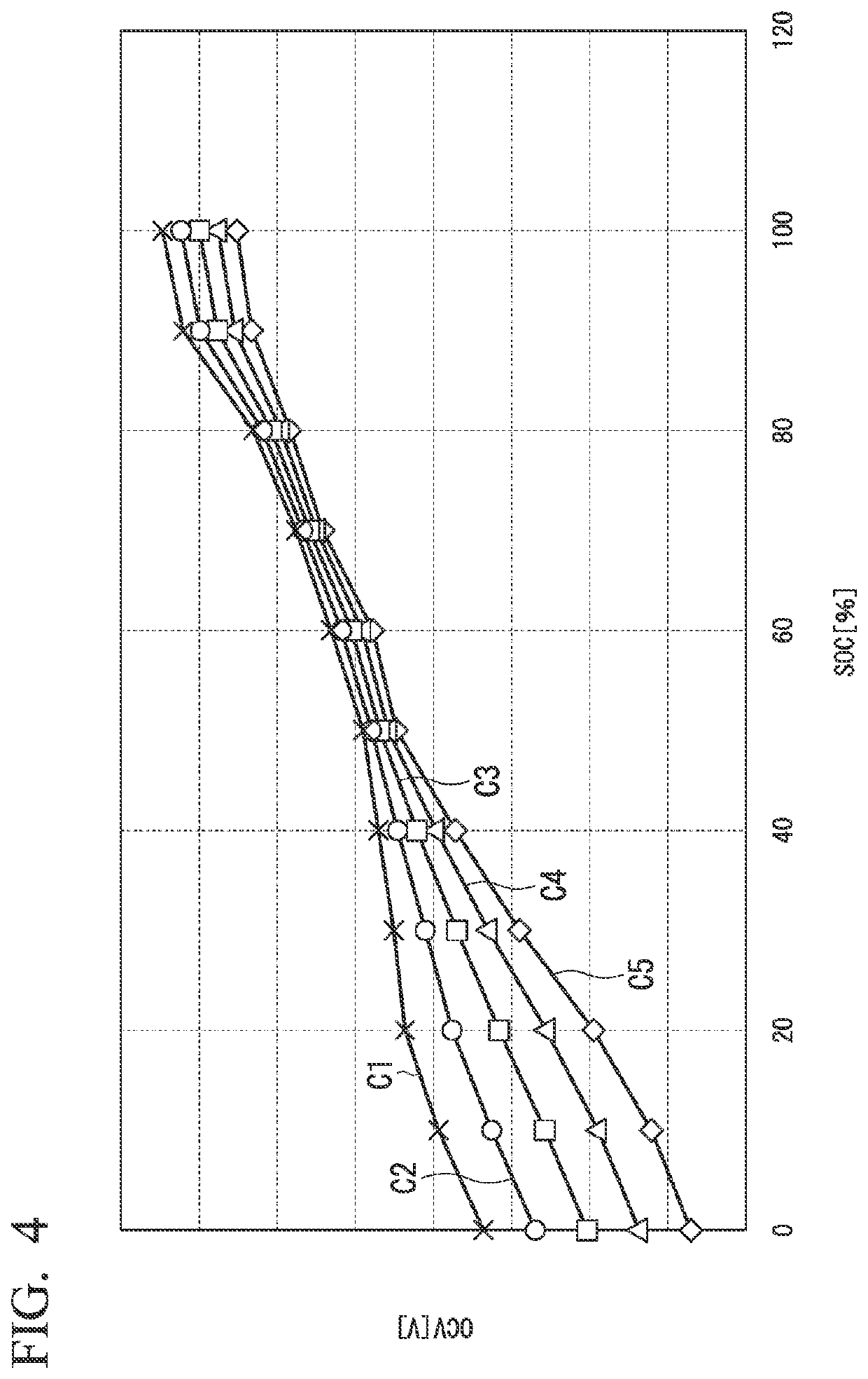 Deterioration state estimation system of secondary battery, deterioration state estimation method of secondary battery, and storage medium