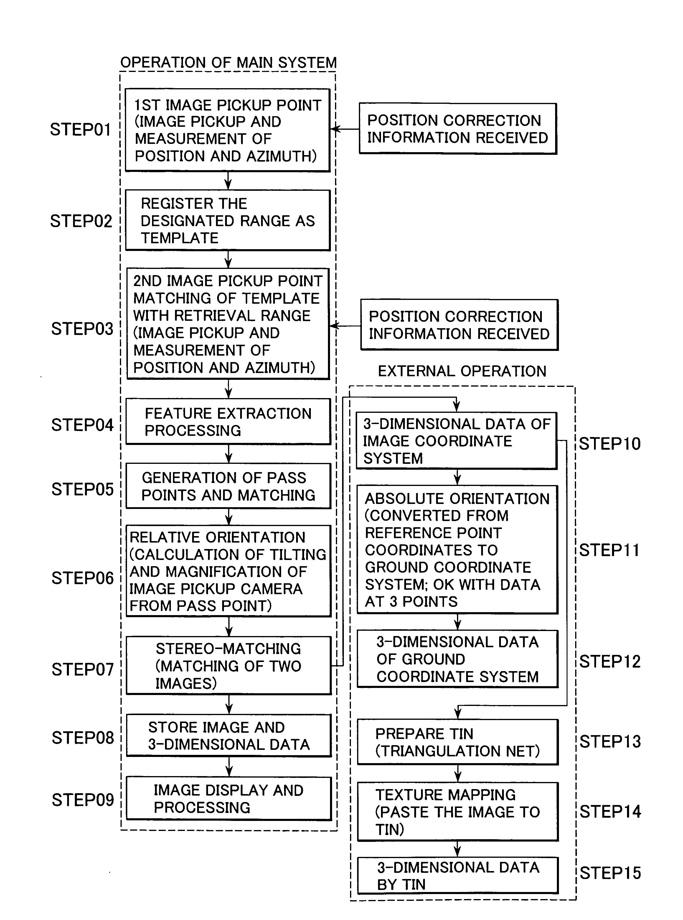 Geographic data collecting system