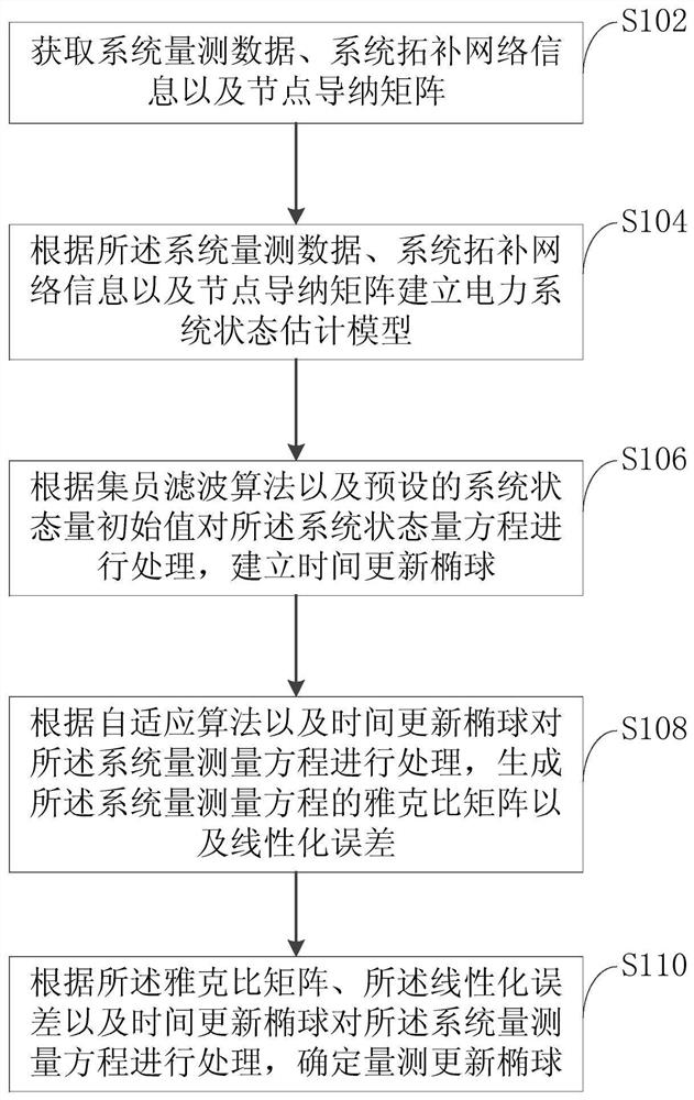 Power system state determination method, device, computer medium and storage medium