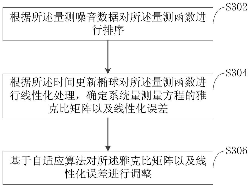 Power system state determination method, device, computer medium and storage medium