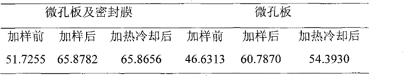 Method for quickly and quantitatively measuring urine iodine