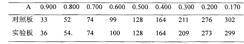 Method for quickly and quantitatively measuring urine iodine